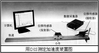位移传感器在加速度测量实验中的应用